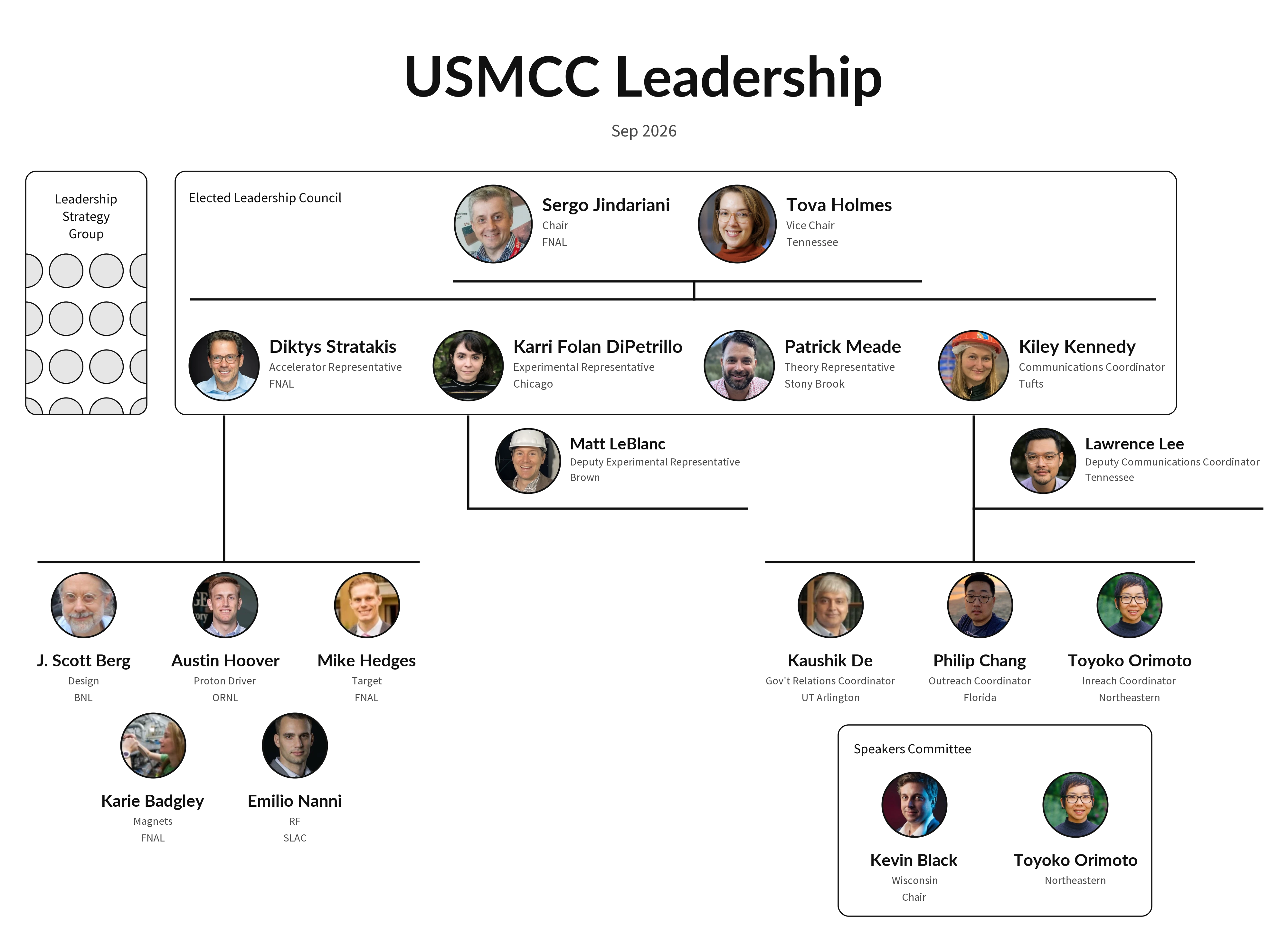 USMCC Org Chart